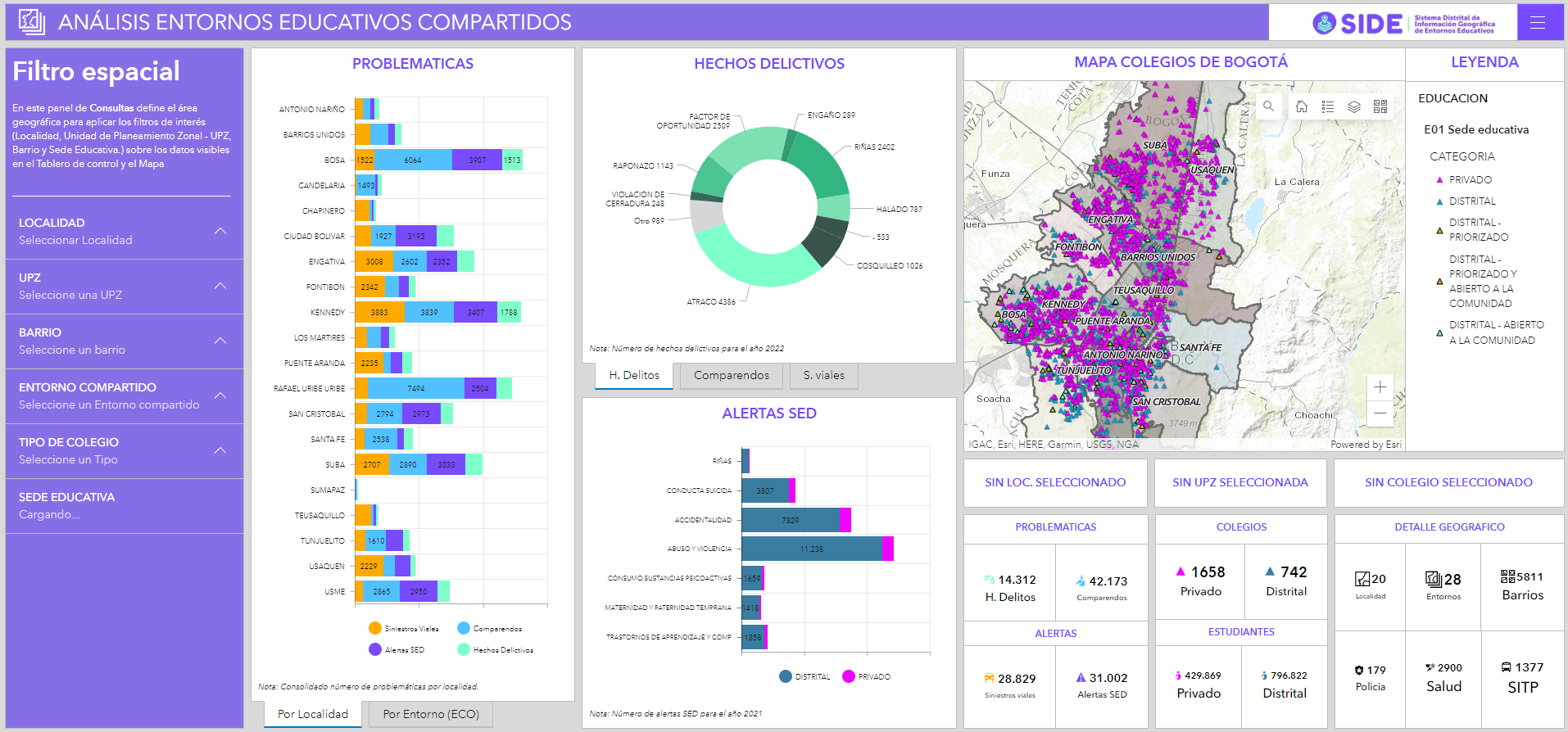 Imagen tablero de datos de entornos del SIDE