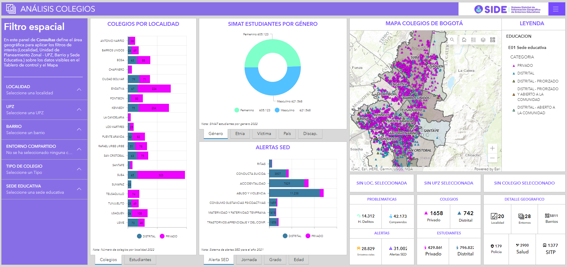 Imagen tablero de datos de colegios del SIDE